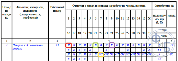 Как в табеле отмечается отпуск?