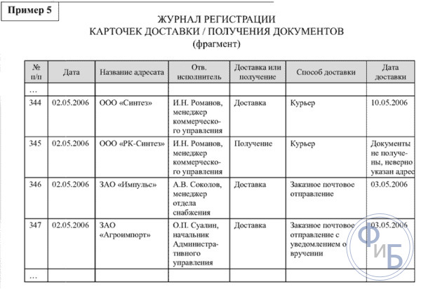 Журнал регистрации карточек