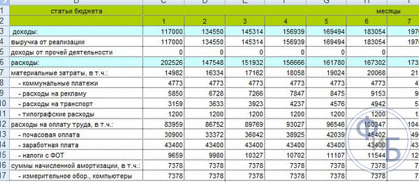 Расчет примерного бизнес-плана по продаже чая