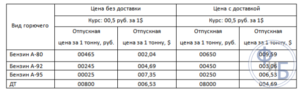 Организационно-управленческая структура