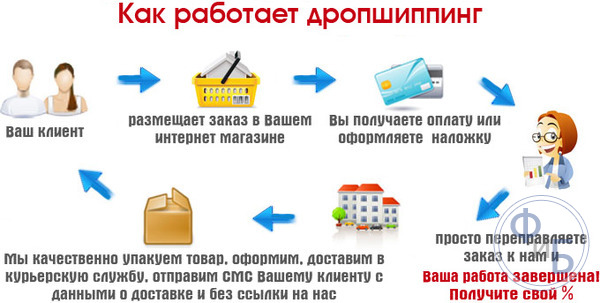 Структура организации бизнеса