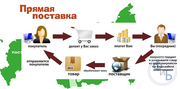 Инструкция