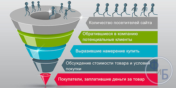 Конверсия