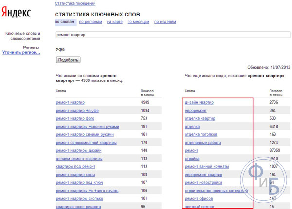 Определение статистики ключевых слов