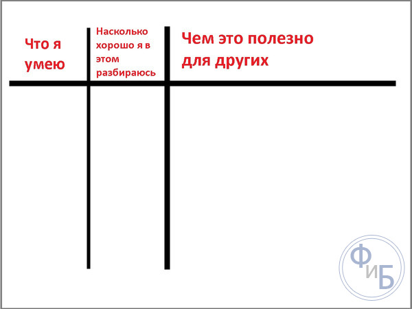 Пример таблицы для анализа навыков