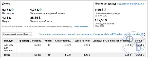 Статистика заработка блога