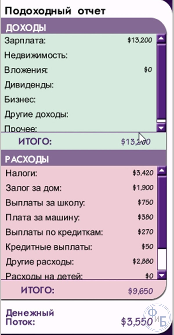  Так выглядит подоходный отчет в игре. Он показывает все ежемесячные доходы от разных источников, а также расходы и общий баланс.