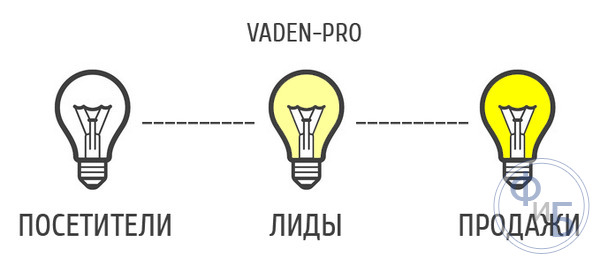 Что такое лидогенерация