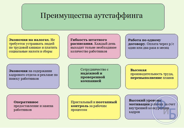 Преимущества аутстаффинга