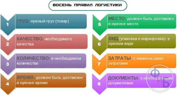 Правила в логистике