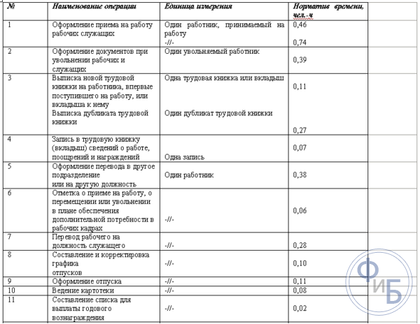 Уровень требований разной квалификации операторов