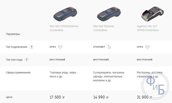 Разновидности тарифов
