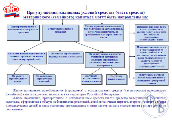Куда направить капитал