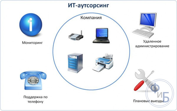 ИТ-аутсорсинг
