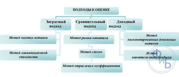 Методы экспертизы