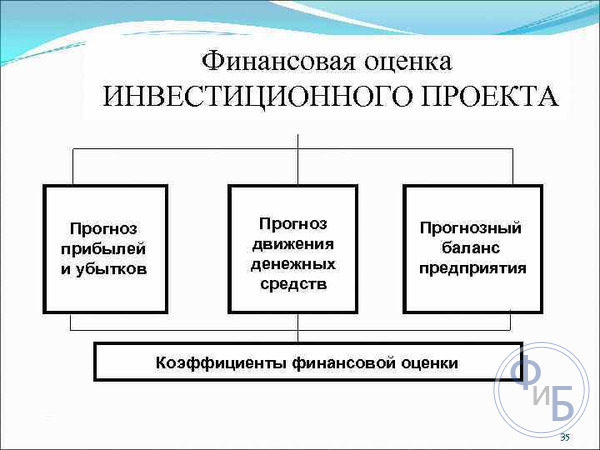 Оценка инвестиционного проекта