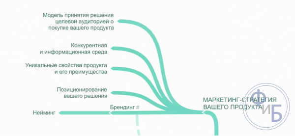 Маркетинг-стратегия для продвижения блога