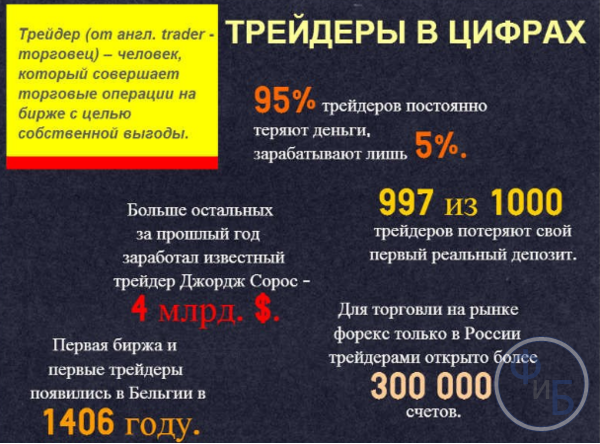 Небольшая статистика по трейдингу