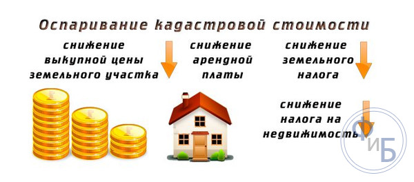 Что дает переоценка