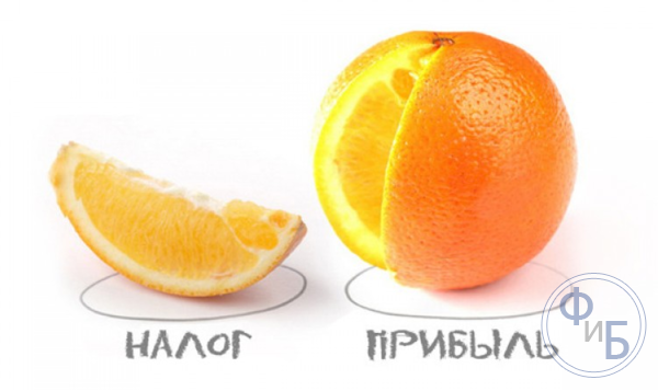 Порядок расчета обязательного налога