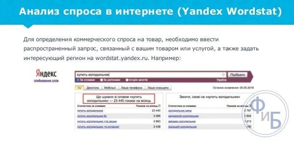 Анализ спроса с помощью платформ