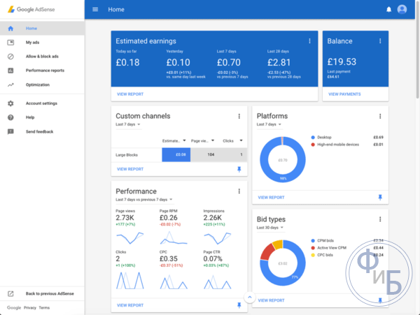 Пример статистики блога в AdSense