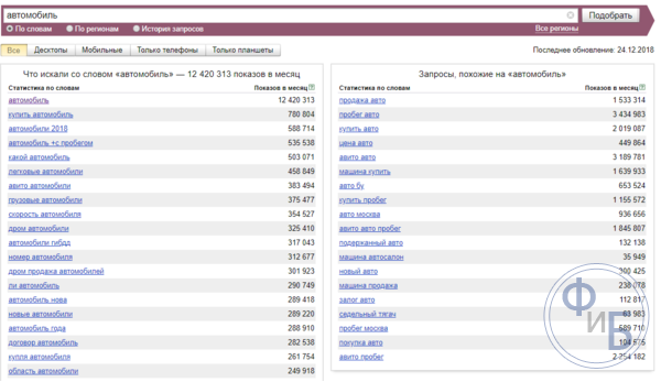 Страница WordStat с показателями по слову