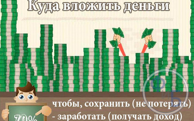 Ежемесячный заработок на основе финансирования в интернет-проекты – основные моменты реализации + детальный разбор расходной и конечной, доходной частей