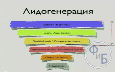 Продающие одностраничники в примерах и рекомендации при их создании + полезные фишки, повышающие конверсию