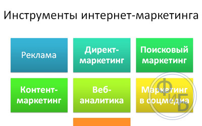 Чем занимается интернет-маркетинг - какие цели преследует, его каналы и основные определения + советы для новичков